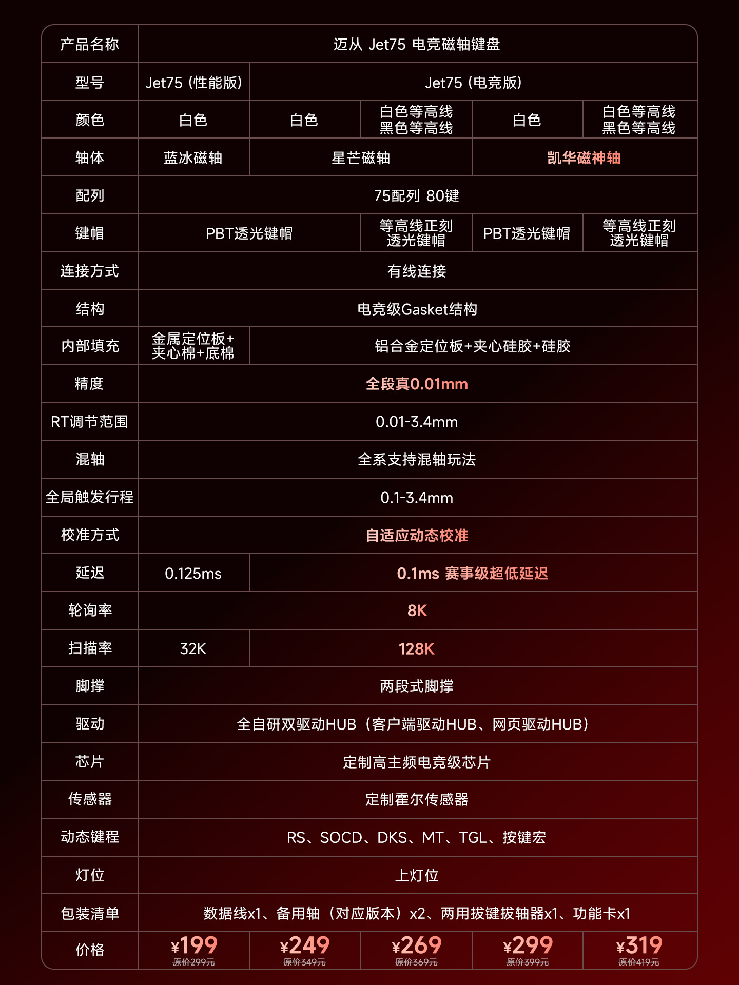 迈从预热 Jet75 电竞磁轴键盘,高配版本首发凯华&ldquo;磁神轴&rdquo;